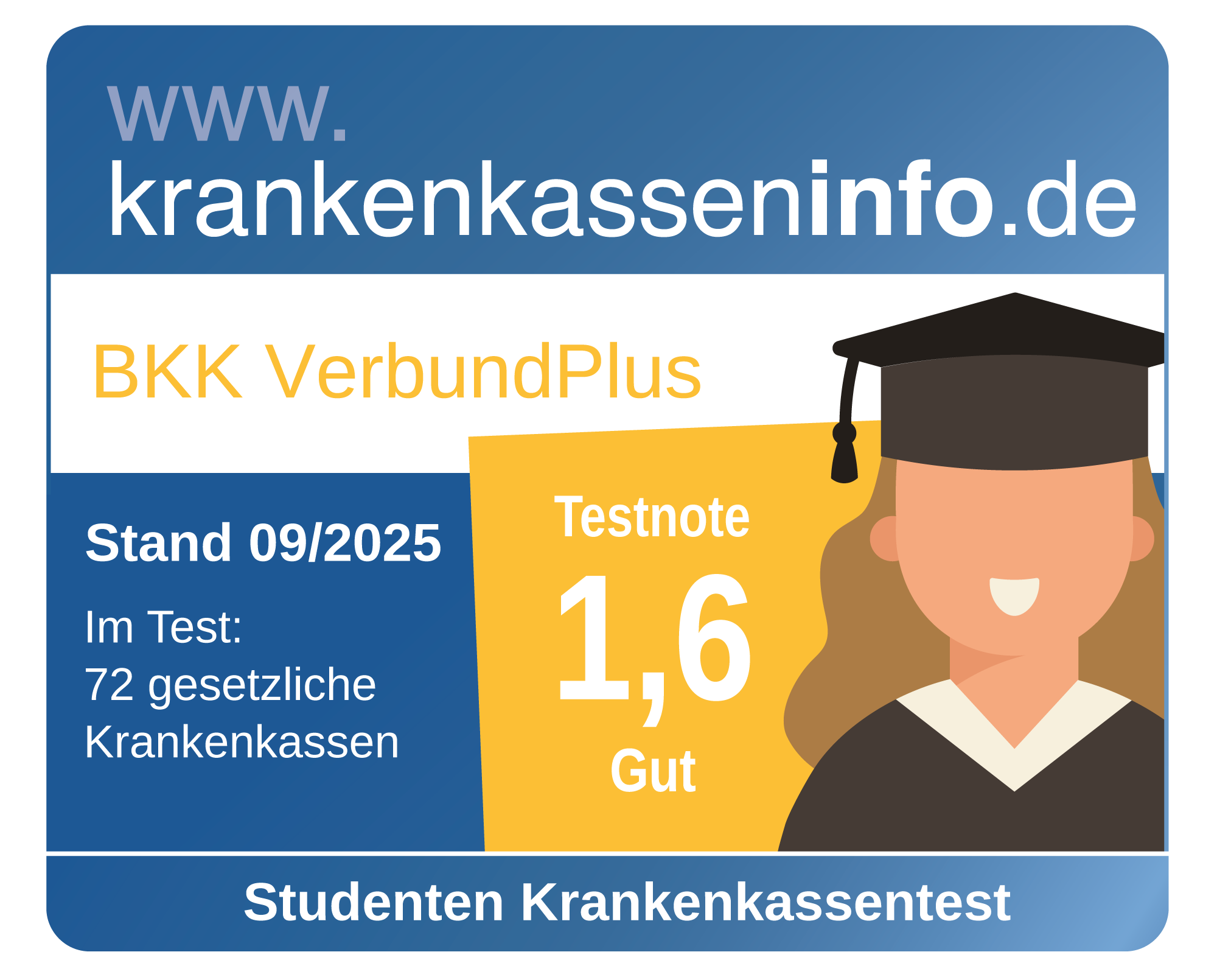 Testergebnis großer Krankenkassentest für Studierende