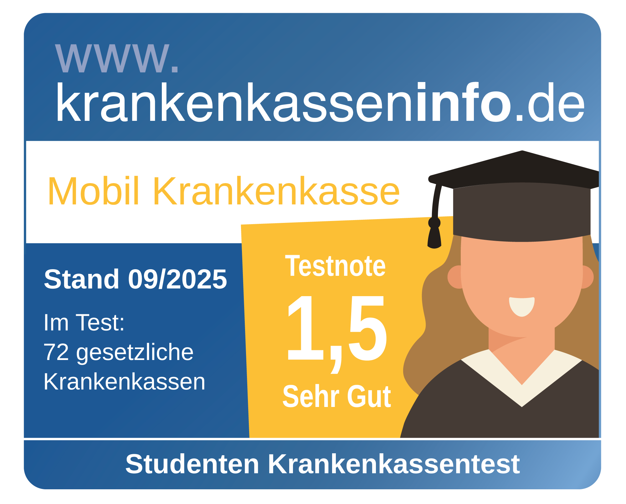 Testergebnis großer Krankenkassentest für Studierende