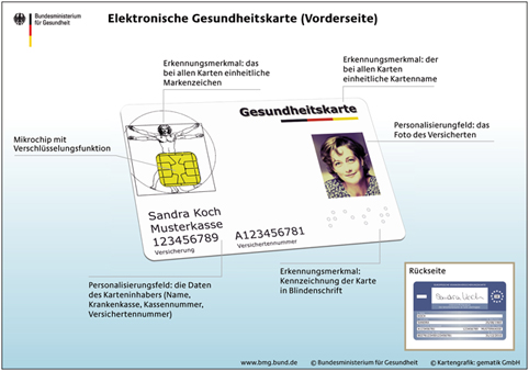 Bild zum Beitrag Klage gegen Fotopflicht auf der Elektronischen Gesundheitskarte (eGK)